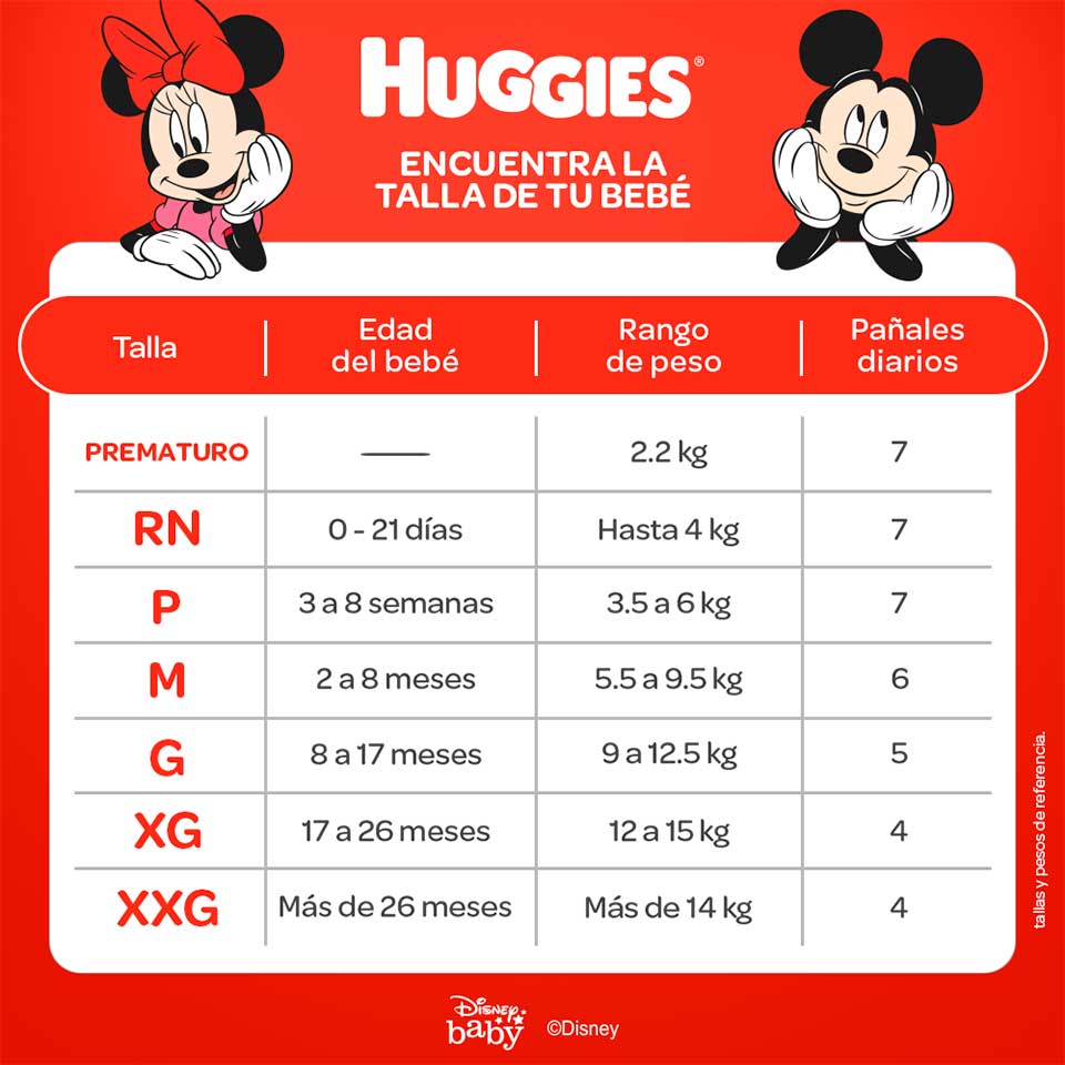 Pañal Huggies Natural Care Talla P 30 Und