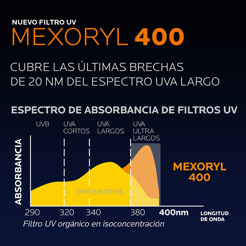Protector Solar La Roche Posay Anthelios UVMune 400 Fluido Invisible FPS 50+ 50 Ml