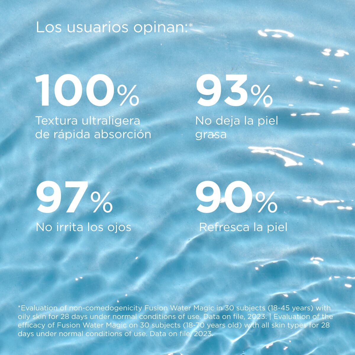 Fusion Water Magic SPF 50+ 50 Ml